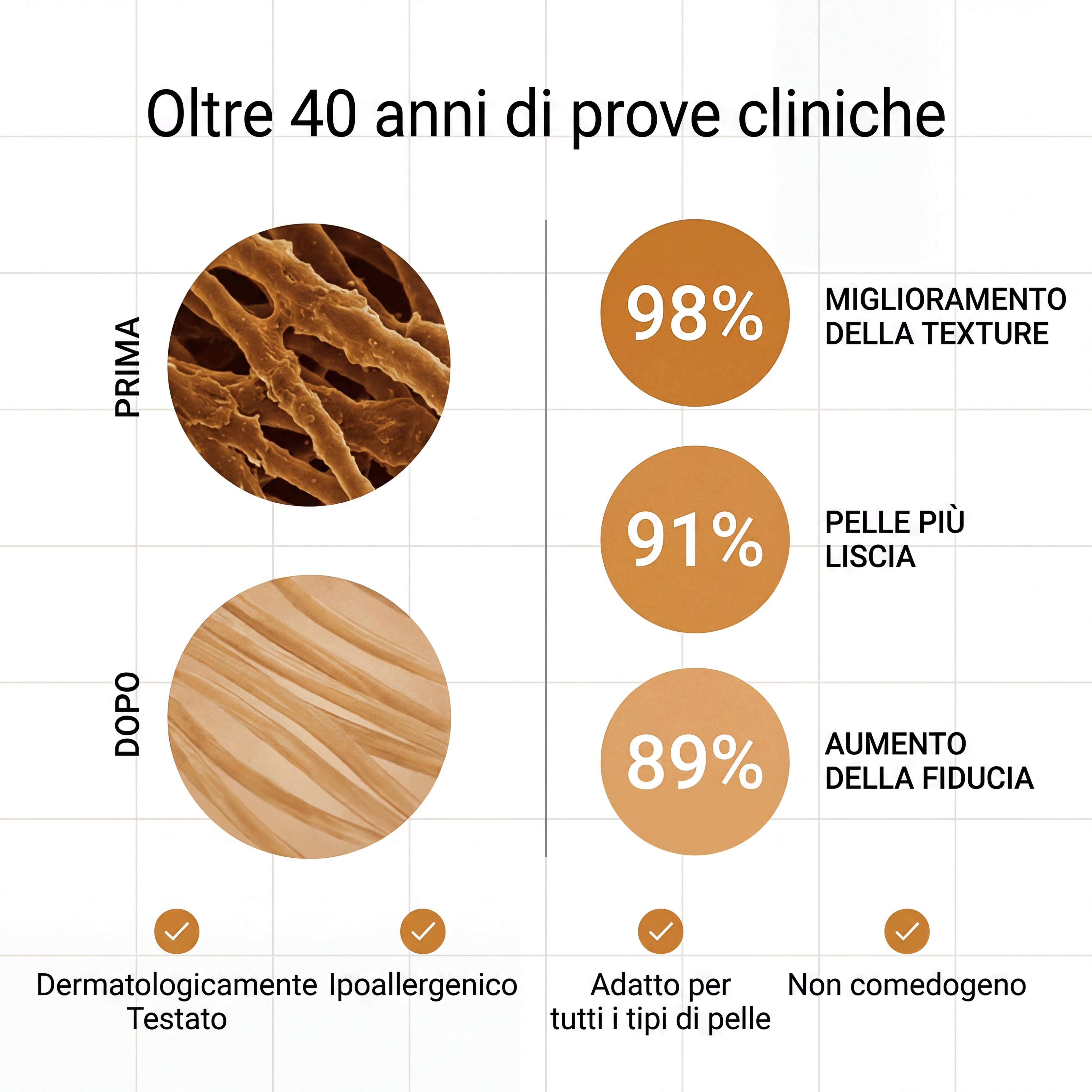 Barriera Riparatrice Invisibile per Cicatrici da Acne™