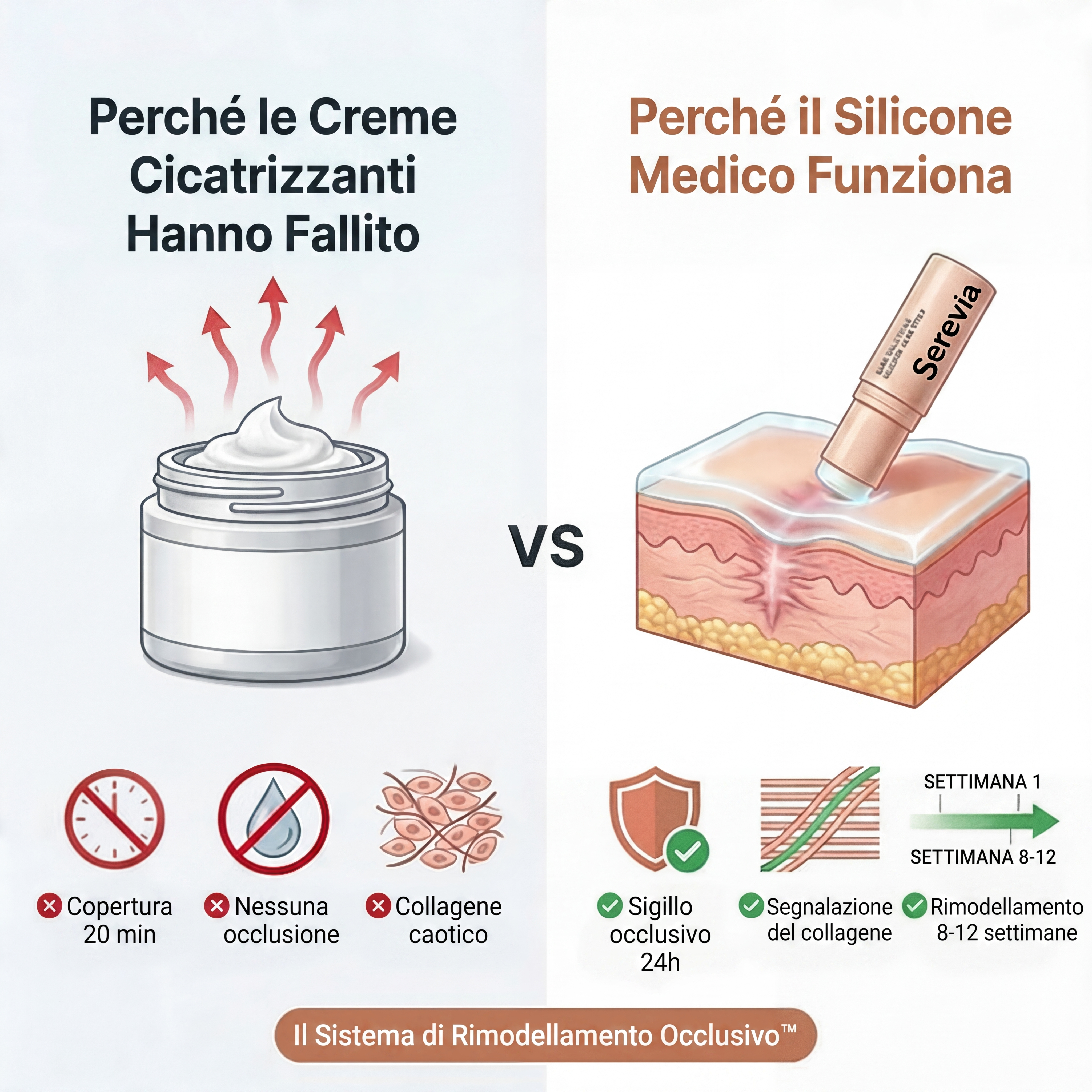 Barriera Riparatrice Invisibile per Cicatrici da Acne™